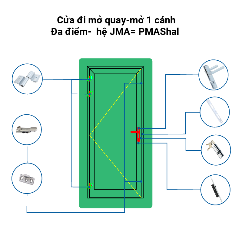 Cửa đi mở quay-mở 1 cánh- Đa điểm-  hệ JMA= PMAShal 