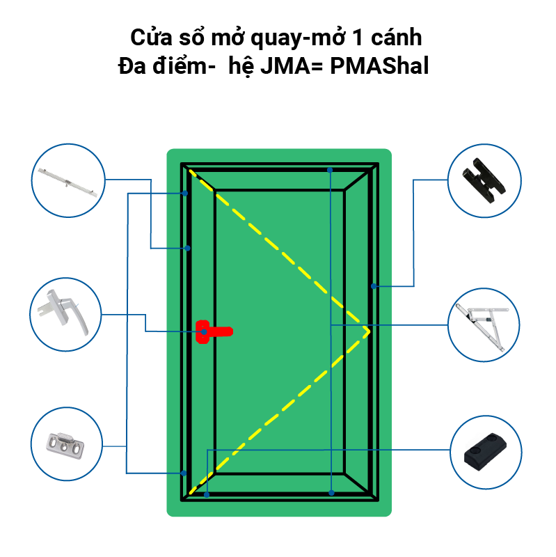 Cửa sổ mở quay-mở 1 cánh- Đa điểm-  hệ JMA= PMAShal 